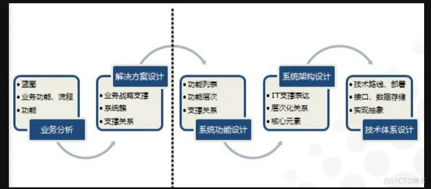 企业软件架构设计 软件架构方案 示例_系统功能_02